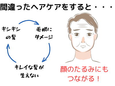 シャンプー 抜け毛 たるみ