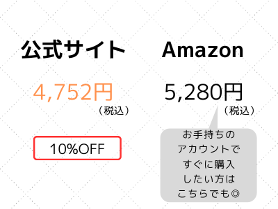 シャンプー アンドジーノ お得