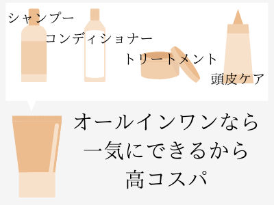 シャンプー コスパ