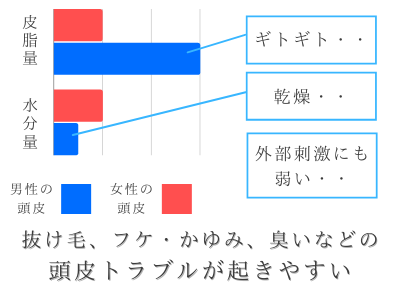 シャンプー メンズ 抜け毛