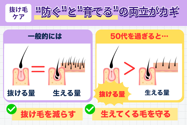 抜け毛ケアは防ぐと育てるの両立がカギ
