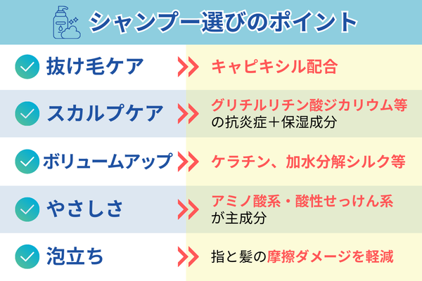 シャンプー選びのポイント