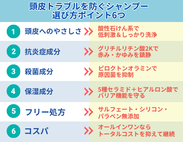 頭皮トラブルを防ぐシャンプーの選び方 6つのポイント